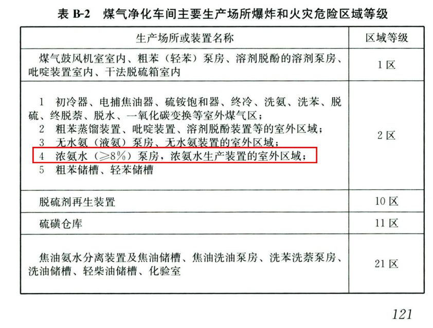 1707013592266235.png 爆炸及火災危險區域等級.png